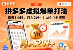 拼多多虚拟爆单打法,每天1小时,月入2W+,从0-1全流程-最全项目网