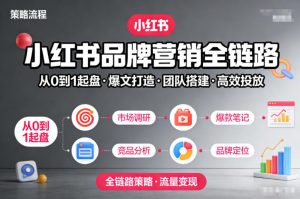 小红书品牌营销全链路，从0到1起盘、爆文打造、团队搭建到高效投放的全链路策略-最全项目网