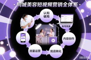 同城美容短视频营销全体系，从认知破局、账号筑基、内容创作、流量运营到到店转化的完整落地体系-最全项目网