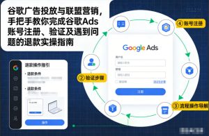 谷歌广告投放与联盟营销，手把手教你完成谷歌Ads账号注册、验证及遇到问题的退款实操指南-最全项目网