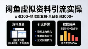 靠闲鱼虚拟资料引流，日引300+精准创业粉，单日变现3k+实操【揭秘】-最全项目网