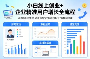 小白线上短视频创业+企业精准用户增长全流程，涵盖账号定位、涨粉起号，直播间搭建等，从0做到稳定变现-最全项目网