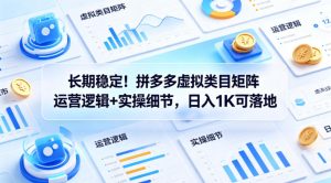 长期稳定！拼多多虚拟类目矩阵运营逻辑+实操细节，日入1K可落地【揭秘】-最全项目网