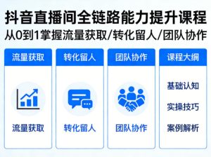 抖音直播间浓缩版视频课程，从0到1掌握直播间流量获取、转化留人、团队协作的全链路能力-最全项目网