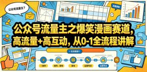 公众号流量主之爆笑漫画赛道,高流量+高互动,从0-1全流程讲解-最全项目网