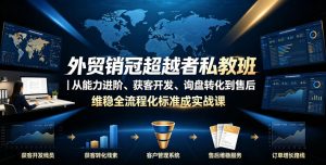 外贸销冠超越者私教班|从能力进阶、获客开发、询盘转化到售后维稳全流程标准化成交实战课-最全项目网